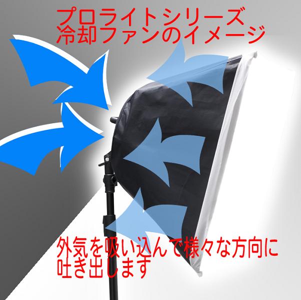 プロライト70タイプR 冷却方法