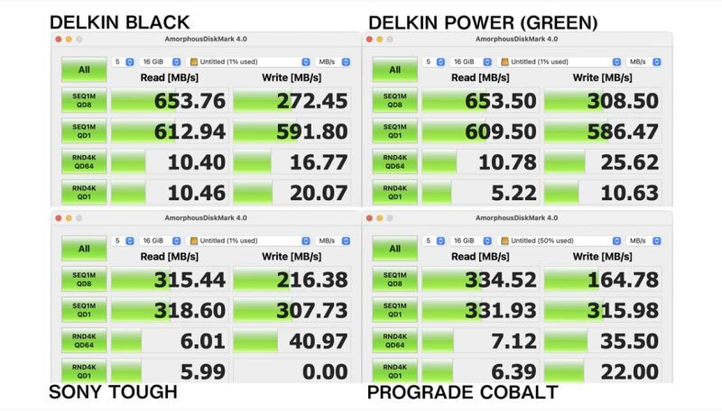 Delkin BLACK/POWER、SONY TOUGH、PROGRADE COBALT 4種類 比較テスト結果