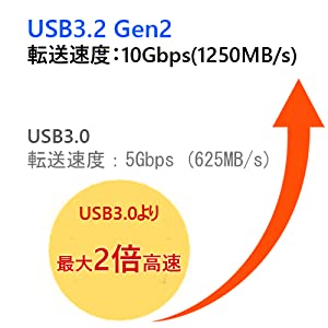 USB3.2 Gen2 はUSB3.0より最大2倍速い