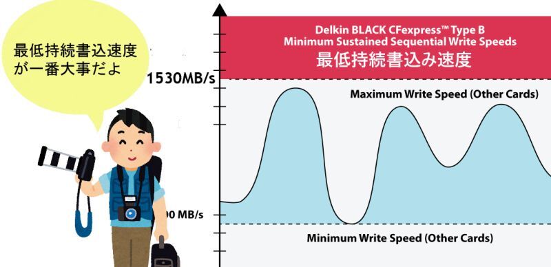 Delkin BLACK CFexpressカードパフォーマンス