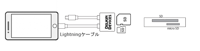 iPhone用SD/microSD 2スロット SDカードリーダ