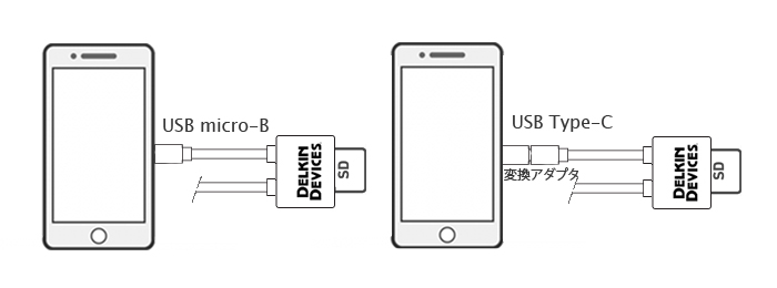 androidスマホ・タブレット用SD/microSD 2スロット SDカードリーダ